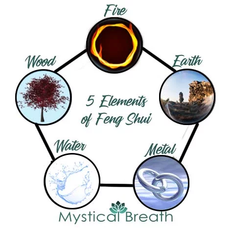 5 elements of Feng Shui 5 elements of Feng Shui